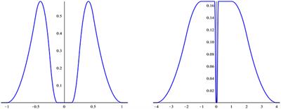 Construction of Scaling Partitions of Unity